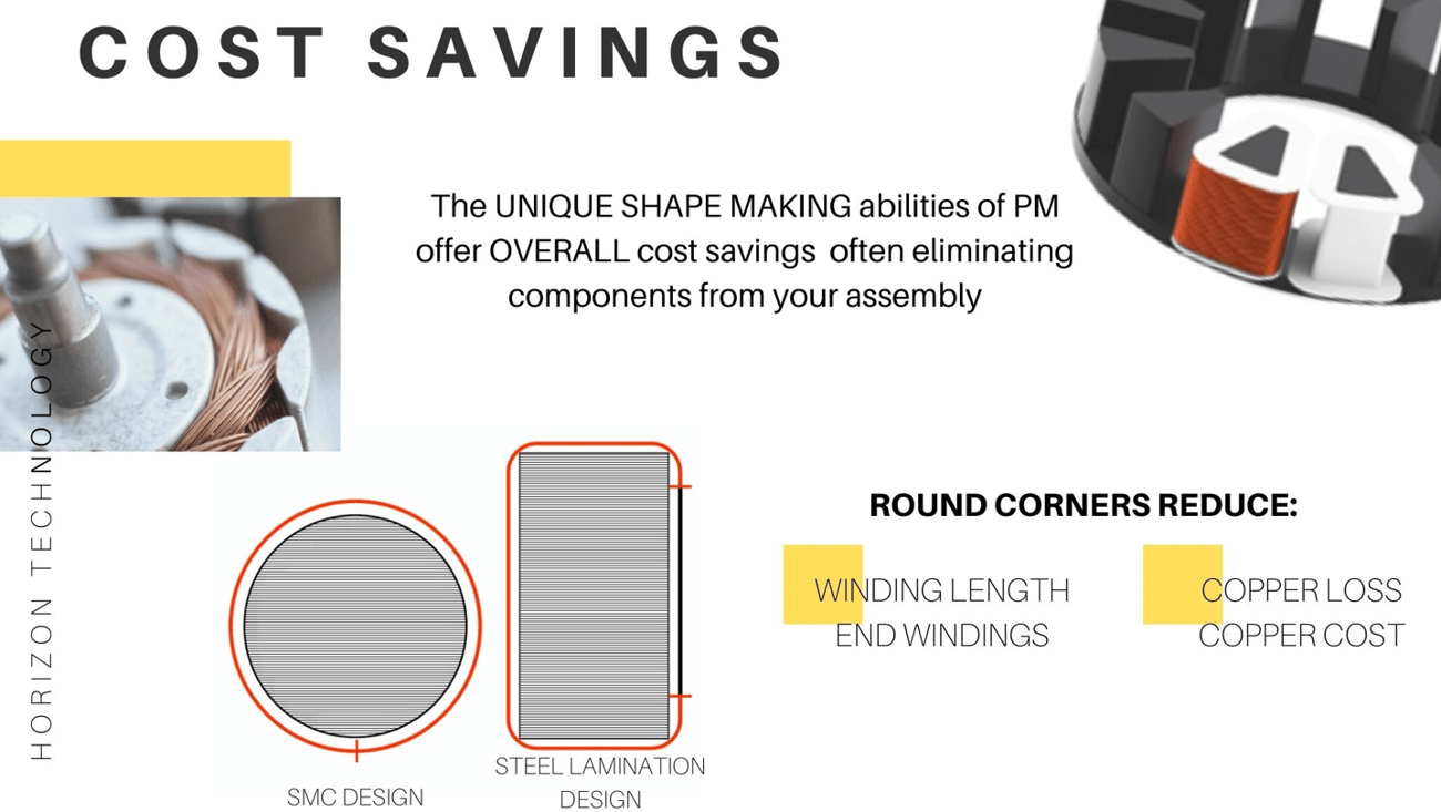 Driving the Future of Electric Motor Materials Powder Metal Stators